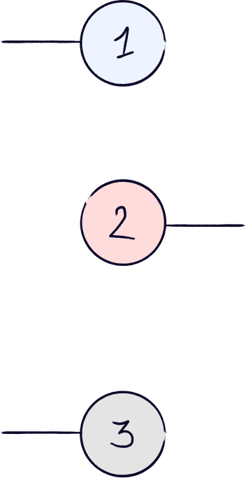 1 2 3